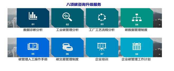 晓数绿景获近千万元天使轮融资，专注八大工业场景碳管理咨询服务的破局之道